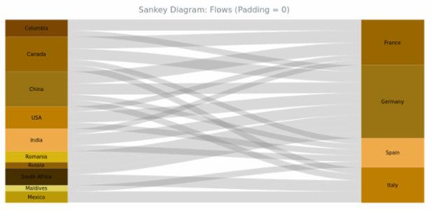New chart created by anonymous