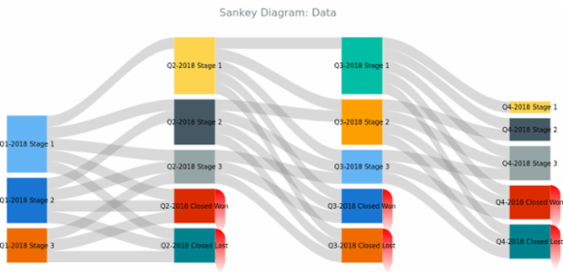 BCT Sankey Diagram 02 created by anonymous