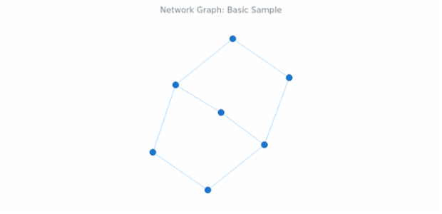 BCT Network Graph 01 created by anonymous