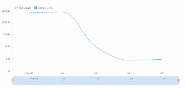 STOCK Line 01 created by anonymous