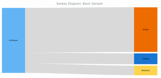 BCT Sankey Diagram 01 created by anonymous