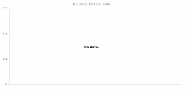 WD No Data 01 created by anonymous