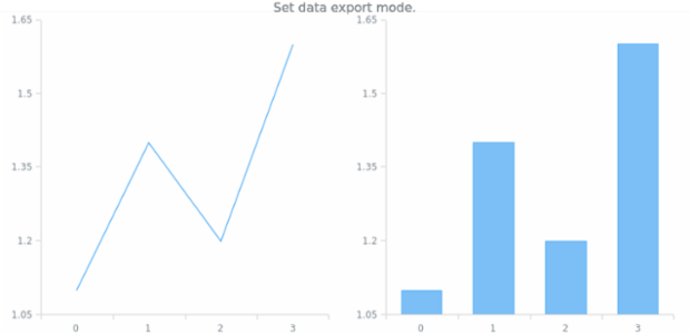 anychart.enums.ChartDataExportMode created by AnyChart Team