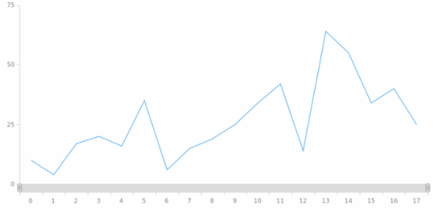 anychart.enums.ChartScrollerPosition created by AnyChart Team