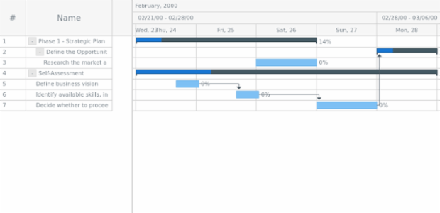 anychart.enums.GanttDataFields created by AnyChart Team