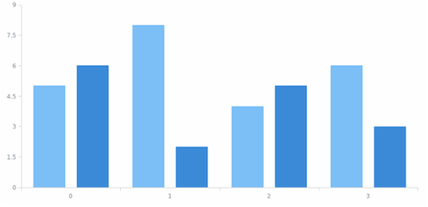 anychart.enums.HoverMode created by AnyChart Team
