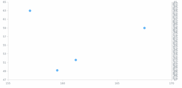 anychart.enums.LabelsOverlapMode created by AnyChart Team