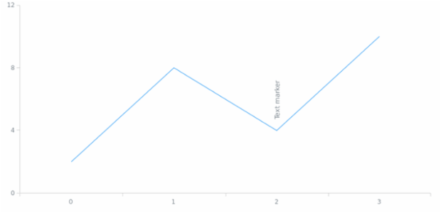 anychart.enums.Layout created by AnyChart Team