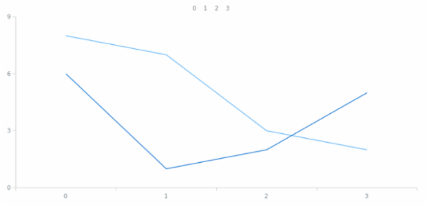 anychart.enums.LegendItemsSourceMode created by AnyChart Team