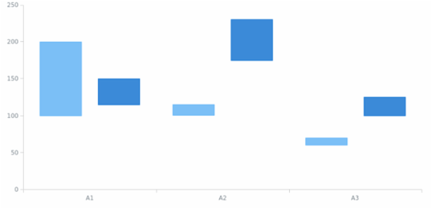 anychart.enums.MapAsTableMode created by AnyChart Team