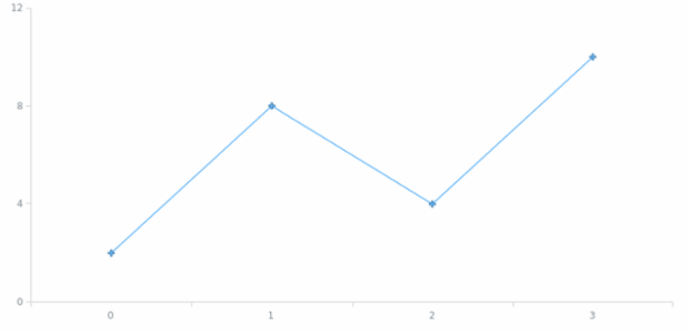 anychart.enums.MarkerType created by AnyChart Team