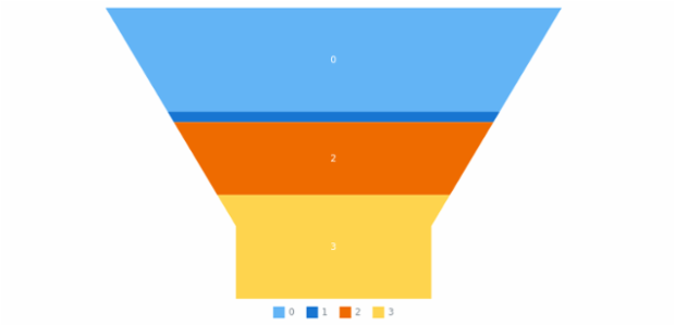 anychart.enums.PyramidLabelsPosition created by AnyChart Team