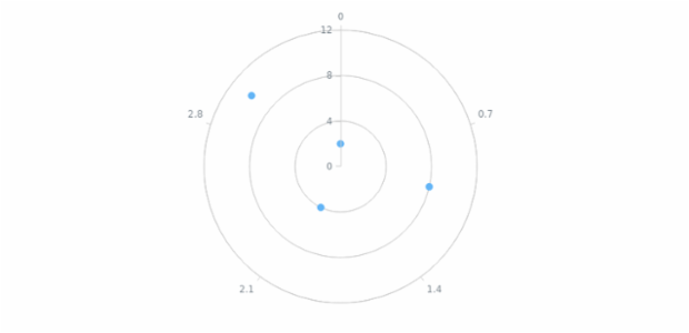 anychart.enums.RadialGridLayout created by AnyChart Team