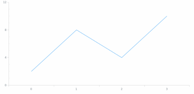 anychart.enums.SidePosition created by AnyChart Team