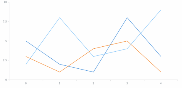 anychart.enums.TooltipDisplayMode created by AnyChart Team
