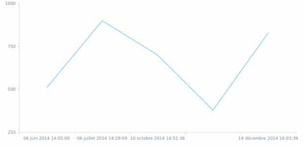 anychart.format.dateTime created by AnyChart Team