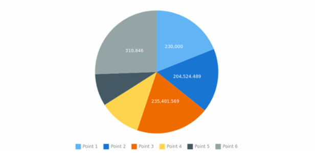 anychart.format.number created by AnyChart Team