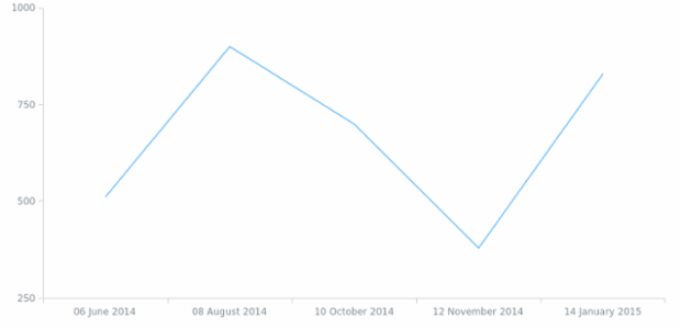 anychart.format.outputDateTimeFormat created by AnyChart Team