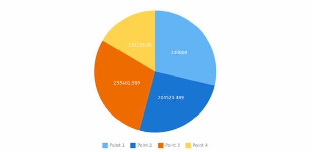 anychart.format.parseNumber created by AnyChart Team