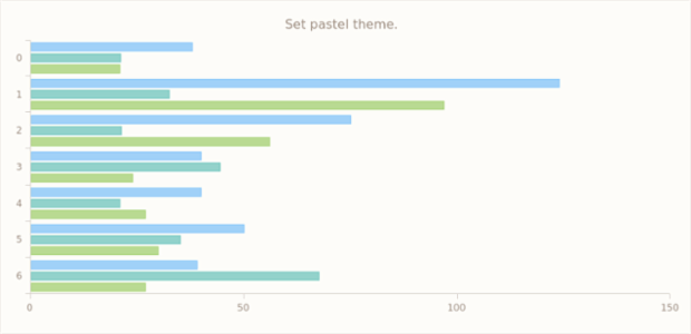 anychart.theme set asPastel created by AnyChart Team