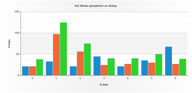 anychart.theme set asString created by AnyChart Team
