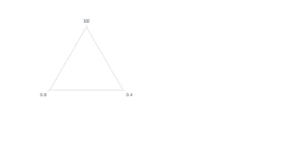 anychart.axes.Radar.parentBounds set asNumber created by AnyChart Team