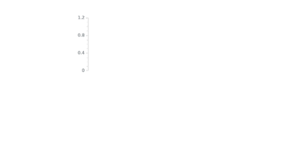 anychart.axes.Radial.parentBounds set asInst created by AnyChart Team