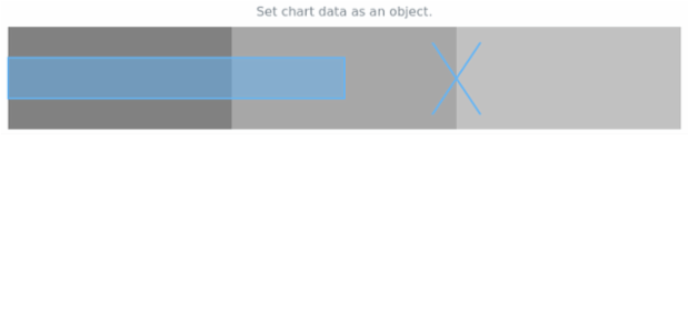 anychart.charts.Bullet.data set asArrayofObject created by AnyChart Team