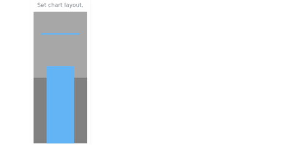 anychart.charts.Bullet.layout set asString created by AnyChart Team