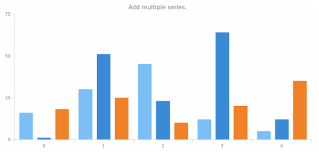 anychart.charts.Cartesian.addSeries created by AnyChart Team