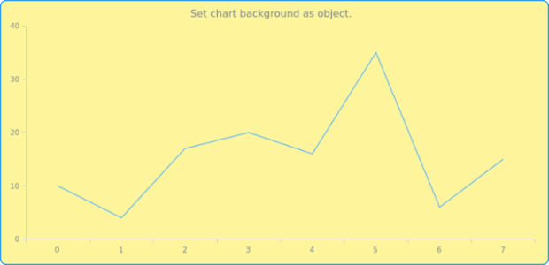 anychart.charts.Cartesian.background set asObj created by AnyChart Team