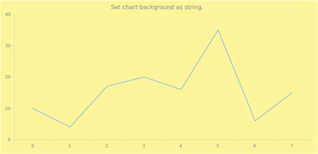anychart.charts.Cartesian.background set asString created by AnyChart Team