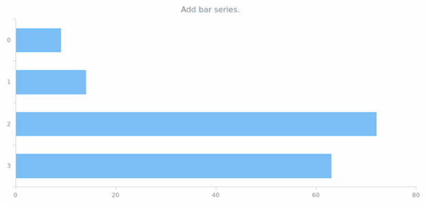 anychart.charts.Cartesian.bar created by AnyChart Team