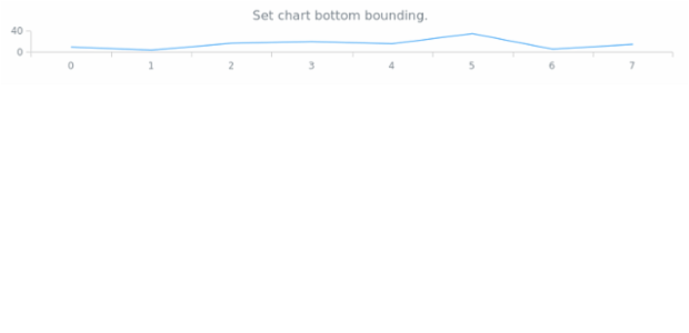 anychart.charts.Cartesian.bottom set created by AnyChart Team