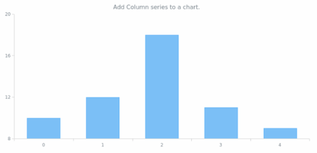 anychart.charts.Cartesian.column created by AnyChart Team