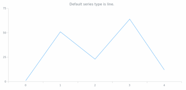 anychart.charts.Cartesian.defaultSeriesType get created by AnyChart Team