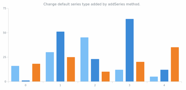 anychart.charts.Cartesian.defaultSeriesType set created by AnyChart Team