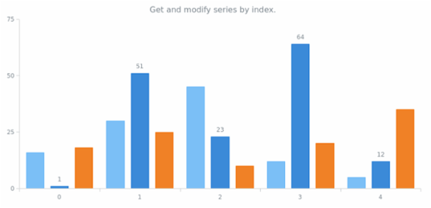 anychart.charts.Cartesian.getSeriesAt created by AnyChart Team