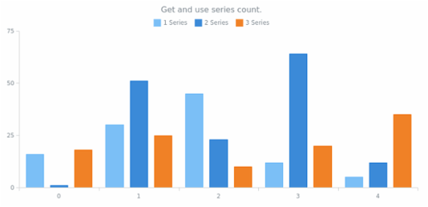 anychart.charts.Cartesian.getSeriesCount created by AnyChart Team