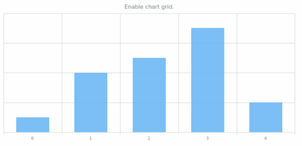anychart.charts.Cartesian.grid set asBool created by AnyChart Team