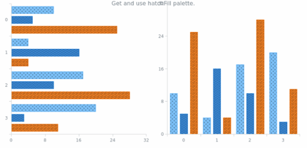 anychart.charts.Cartesian.hatchFillPalette get created by AnyChart Team
