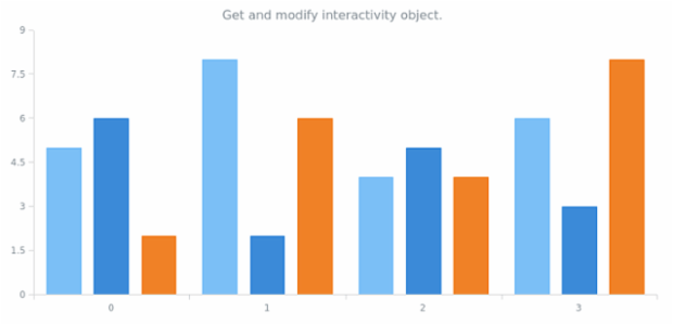anychart.charts.Cartesian.interactivity get created by AnyChart Team