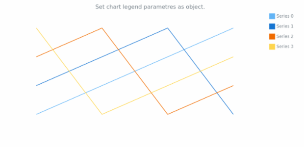 anychart.charts.Cartesian.legend set asObj created by AnyChart Team