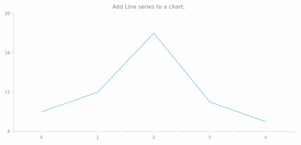 anychart.charts.Cartesian.line created by AnyChart Team