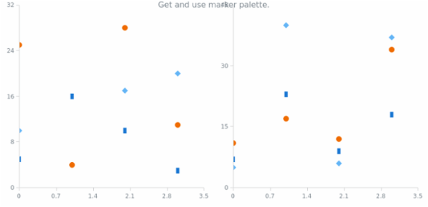 anychart.charts.Cartesian.markerPalette get created by AnyChart Team