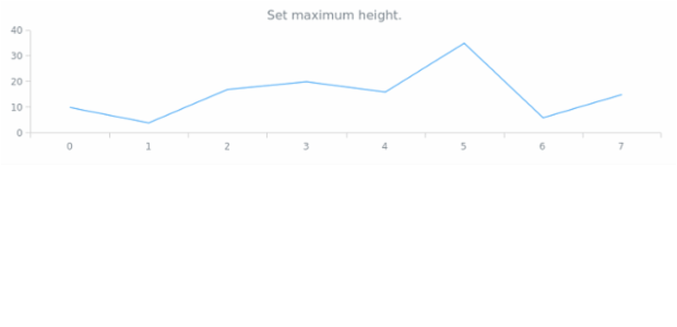 anychart.charts.Cartesian.maxHeight set created by AnyChart Team