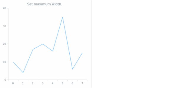 anychart.charts.Cartesian.maxWidth set created by AnyChart Team