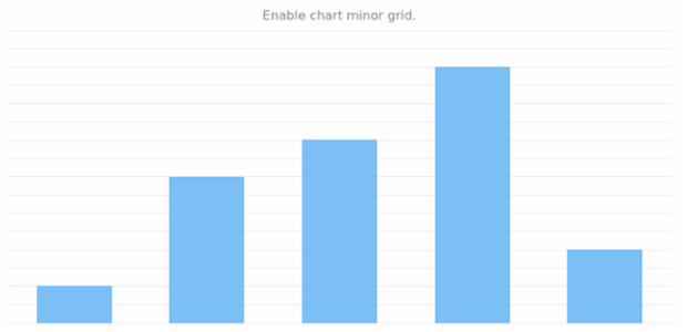 anychart.charts.Cartesian.minorGrid set asBool created by AnyChart Team