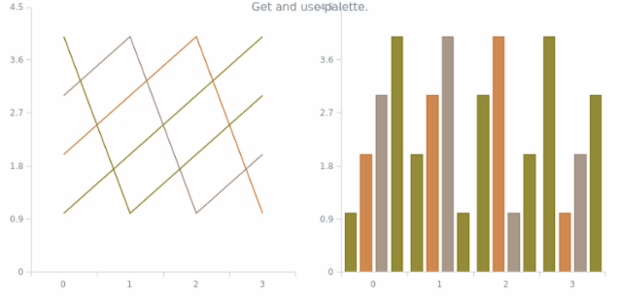 anychart.charts.Cartesian.palette get created by AnyChart Team