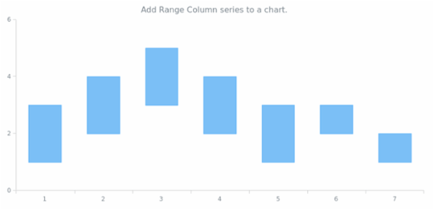 anychart.charts.Cartesian.rangeColumn created by AnyChart Team